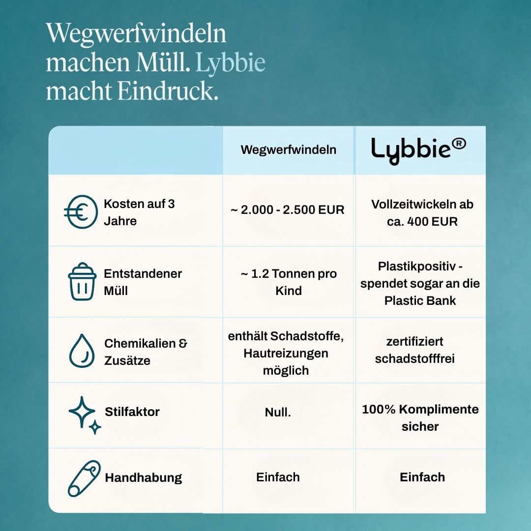 Wunschset